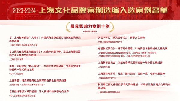 鑫耀证券 上海文化品牌最佳案例出炉，《繁花》、原神音乐会入选