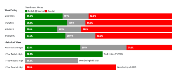 第二证券 鲍威尔警告+关税摇摆 美股散户观望情绪浓厚