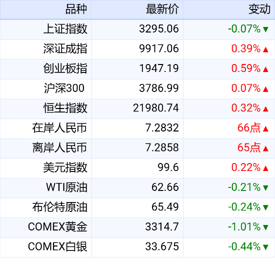 汇盈配资 新华财经晚报：中共中央政治局召开会议 强调用好用足更加积极的财政政策和适度宽松的货币政策