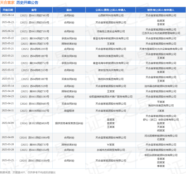 粤友优配 天合富家作为原告/上诉人的1起涉及合同纠纷的诉讼将于2025年5月14日开庭
