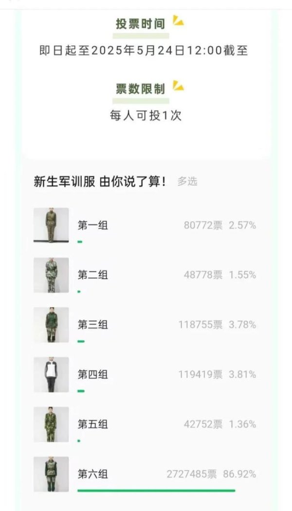 赚配网 校方回应网友选最丑军训服 投票结果出乎意料