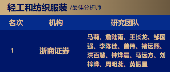 锦盈多 浙商证券新消费团队生变：周明蕊、黄振星双双加盟国盛证券