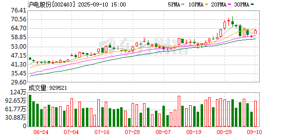 锅牛配资 沪电股份：高级管理人员李明贵拟减持不超过0.0083%公司股份