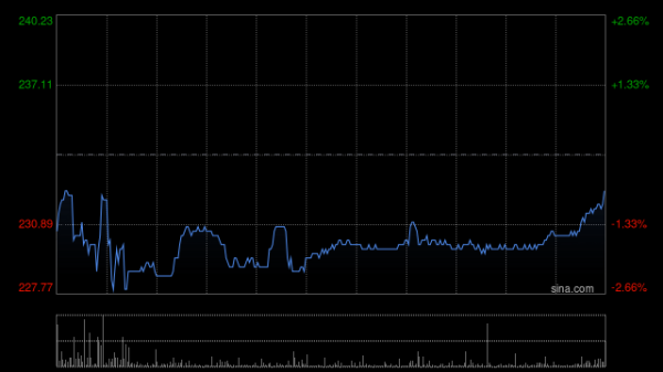 牛股堂 交银国际：首予禾赛-W买入评级 并予目标价269.66港元